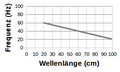 Vorschaubild der Version vom 11:08, 23. Feb. 2019