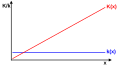 Vorschaubild der Version vom 19:10, 29. Jul. 2015