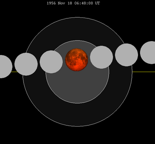 <span class="mw-page-title-main">November 1956 lunar eclipse</span> Total lunar eclipse November 18, 1956