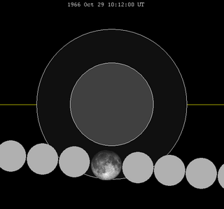 <span class="mw-page-title-main">October 1966 lunar eclipse</span> Penumbral lunar eclipse October 29, 1966