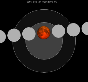 Lunar eclipse chart close-1996Sep27.png