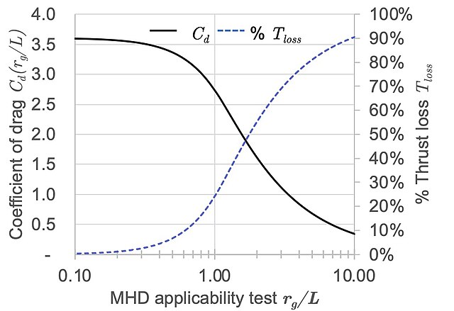 Magnetohydrodynamics - Wikipedia