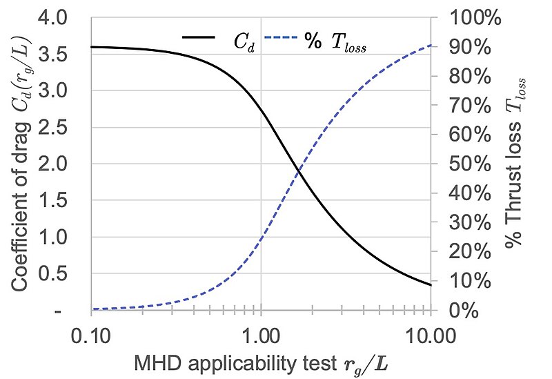 File:MHD applicability test.jpg