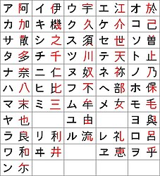 pôvod vzniku katakanových symbolov
