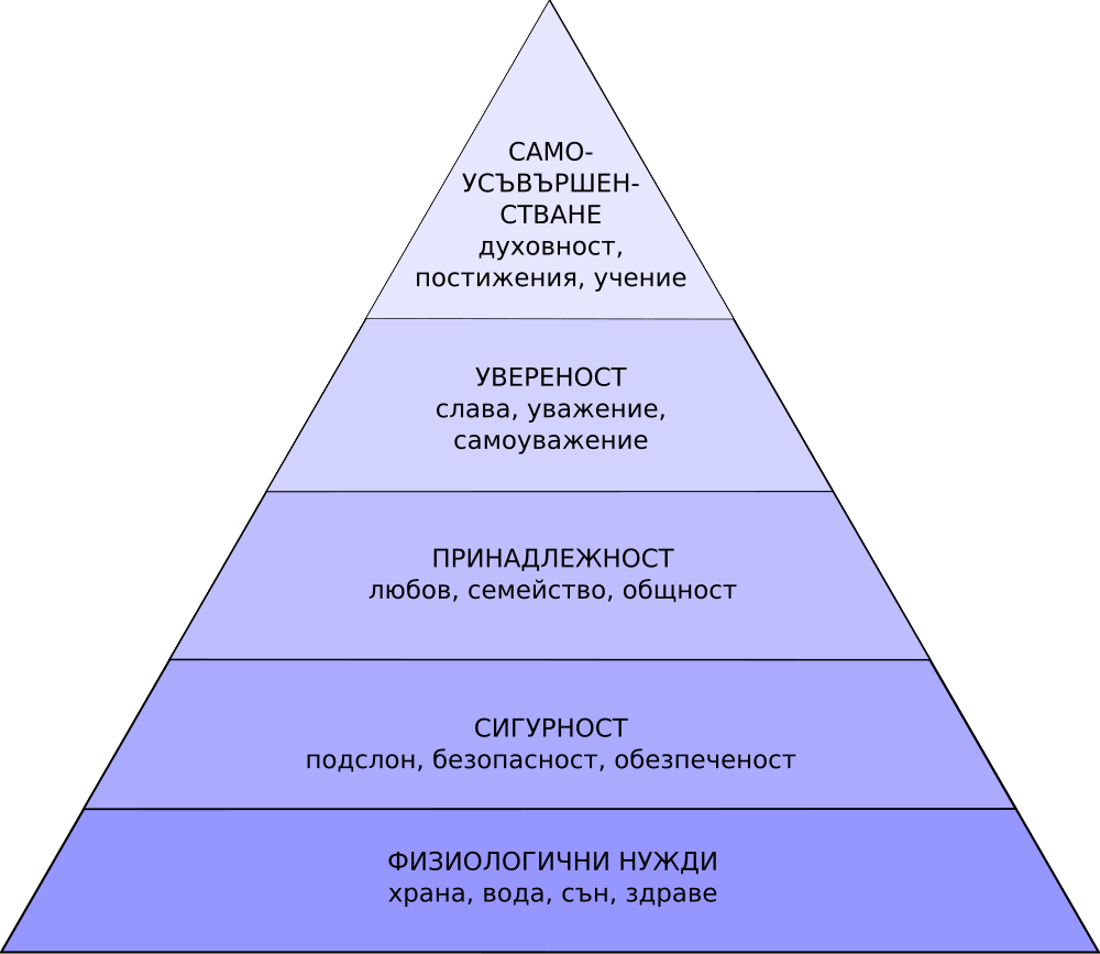 Пирамида потребностей маслоу презентация