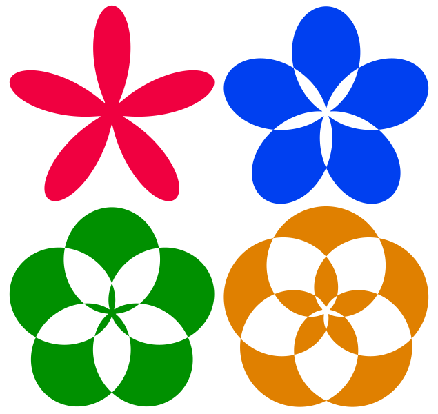 File:Mathematical-polar-equation-flowers.svg