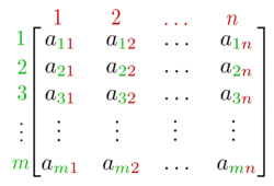 Matris: Definitioner och beteckningar, Addition, subtraktion och multiplikation, Transponat