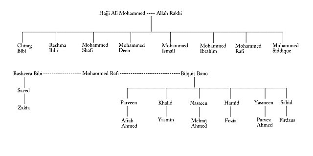 Rafi's family tree.