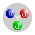 Representacion d'un neutron format de tres quark portaires de cargas « roge », « vèrd » e « blau ».