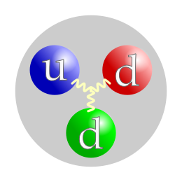 Estructura de quark de neutrones.svg