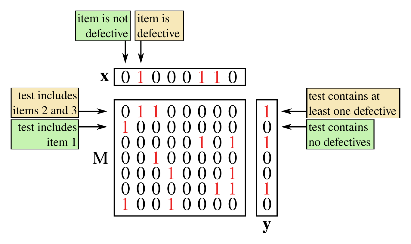 Item contains. Grouping Test. Domain Test Matrix. Sat Matrices Test. Lecture Test.