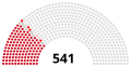 Vignette pour la version du 28 novembre 2021 à 00:40