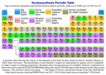 Thumbnail for File:Nucleosynthesis periodic table.pdf