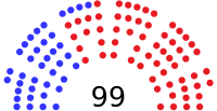 Состав Палаты представителей Огайо 