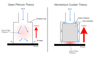 <span class="mw-page-title-main">Momentum curtain</span>