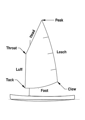 the parts of a four sided sail peak throat head luff clew foot tack leach