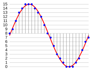 <span class="mw-page-title-main">G.718</span> ITU-T Recommendation