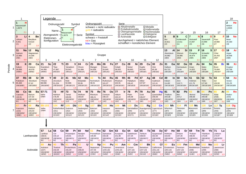 File:Periodic table (German) EN.svg