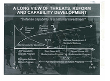 Framework of the Philippine Defense Reform Program Philippine Defense Reform Program framework.png