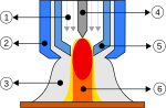 Vignette pour Soudage plasma