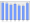 Evolucion de la populacion 1962-2008