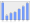 Evolucion de la populacion 1962-2008