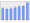 Evolucion de la populacion 1962-2008