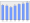 Evolucion de la populacion 1962-2008