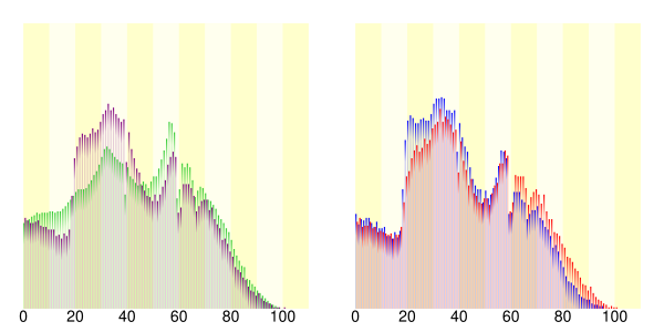 調布市 Wikipedia