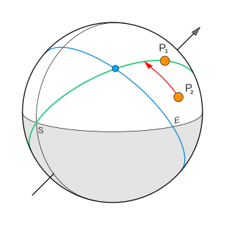 <span class="mw-page-title-main">Primary direction (astrology)</span> Primary directions in astrology