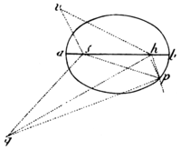 Plate 7, Figure 7 A