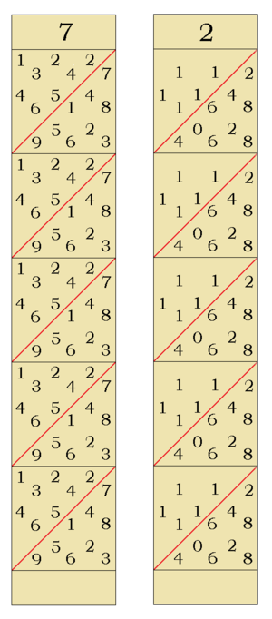 Napier's Promptuary: two number strips from the promptuary, for digits 7 and 2 Promptuary diagram 3.png