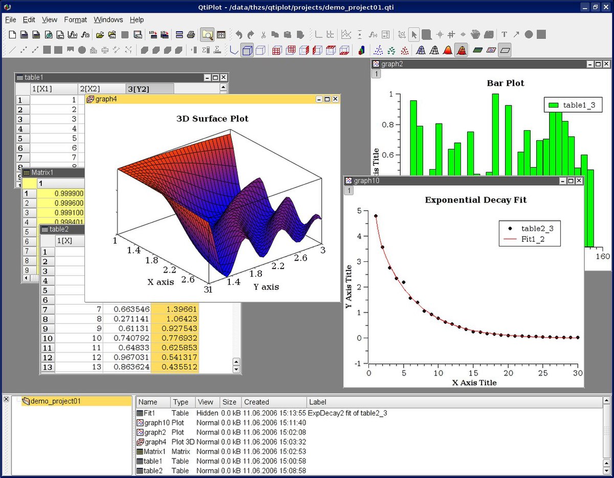 Scientific Charting Software