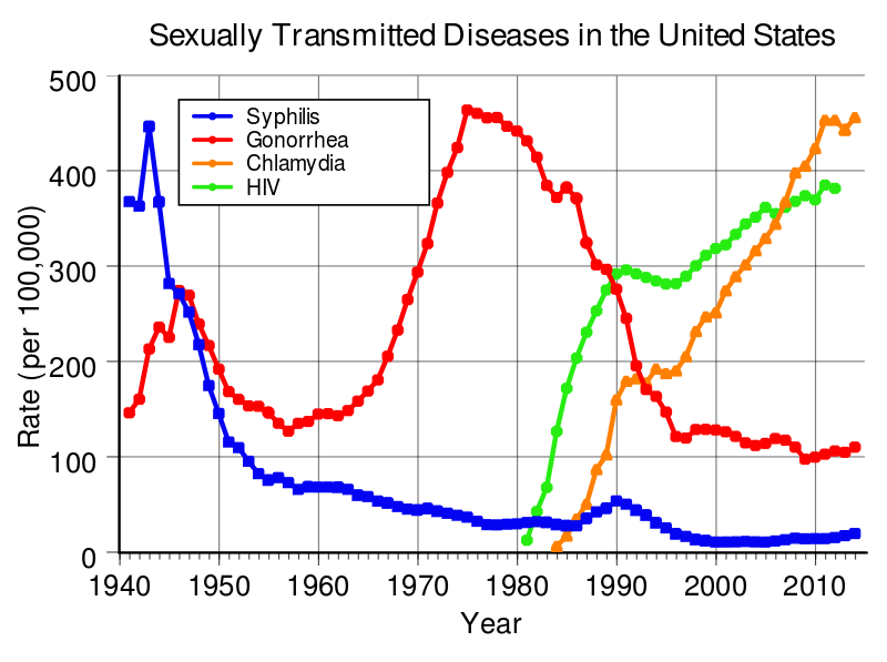 Gonorrhea - CDC Fact Sheet