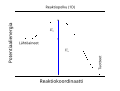 Pienoiskuva sivulle Arrheniuksen yhtälö