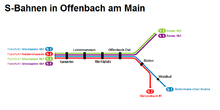 S-Bahn network in Offenbach