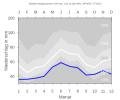 Vorschaubild der Version vom 19:17, 11. Feb. 2008