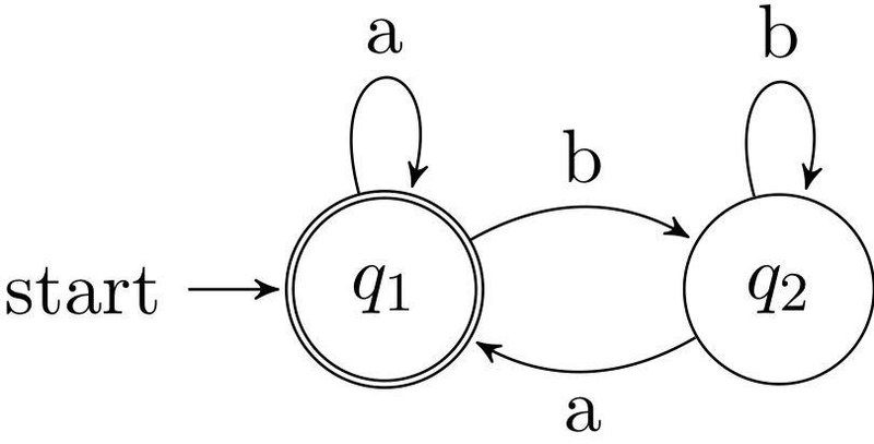 File:S Automata.jpg