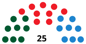 SanFernandoCouncilDiagram2007.svg