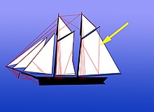 Schooner with gaff vang at yellow arrow Schooner witth gaff vang.jpg