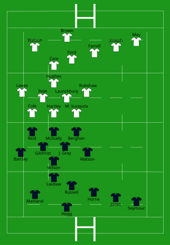 Scotland vs England 2018-02-24.svg