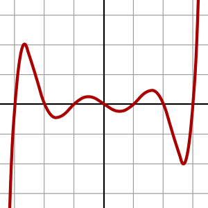 Septic graph.svg