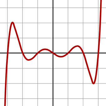 Fitxer:Septic graph.svg