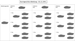 Sturmgeschütz-Abteilung 1941 (alleen Sturmgeschützen getoond)