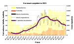 Pienoiskuva sivulle Suomen koronaviruspandemian aikajana