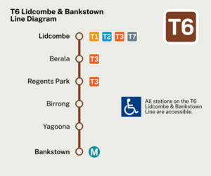 Future shuttle services from late 2024 will run only between Lidcombe and Bankstown T6 Sydney Trains diagram.png