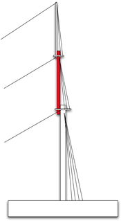 Topmast Section of mast on sailing ship