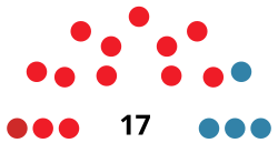 TorreviejaCouncilDiagram1983.svg