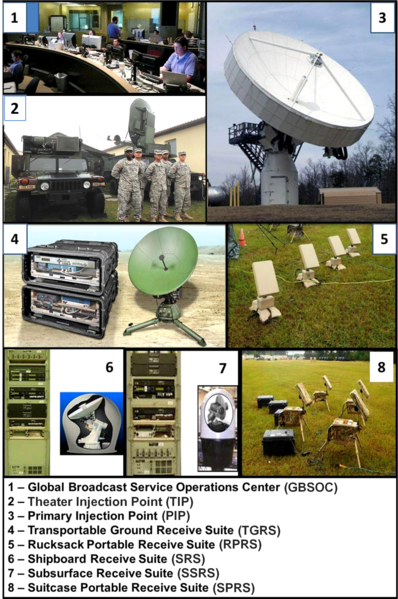 File:US DoD GBS Ground.png