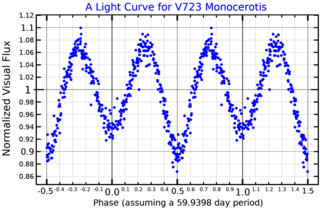 <span class="mw-page-title-main">V723 Monocerotis</span> Variable star